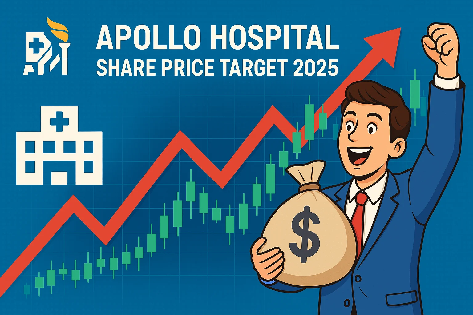 Apollo Hospital Share Price Target 2025